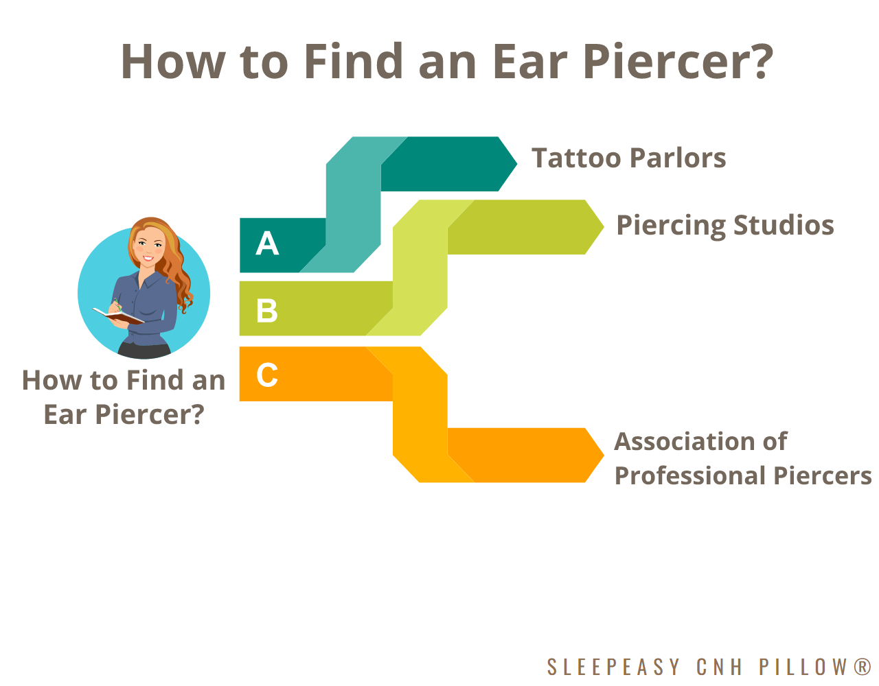 how to find an ear piercer